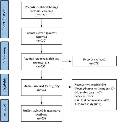 Prenatal diagnosis of micrognathia: a systematic review